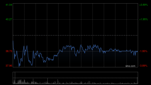 香港恒指期货配资 名创优品早盘涨近4% 美银证券给予目标价59.30港元
