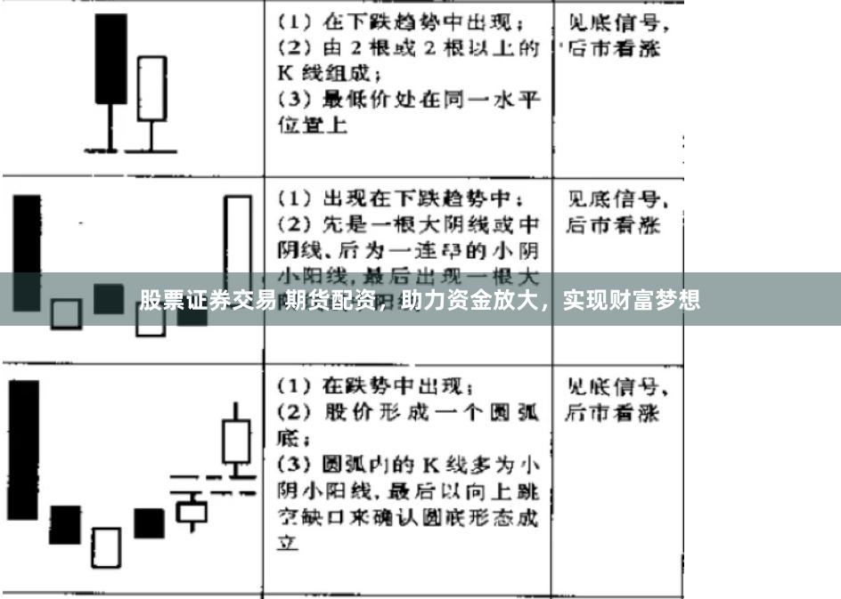 股票证券交易 期货配资，助力资金放大，实现财富梦想