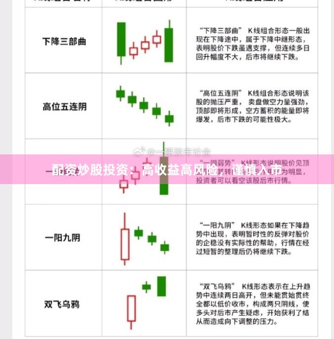 配资炒股投资：高收益高风险，谨慎入市