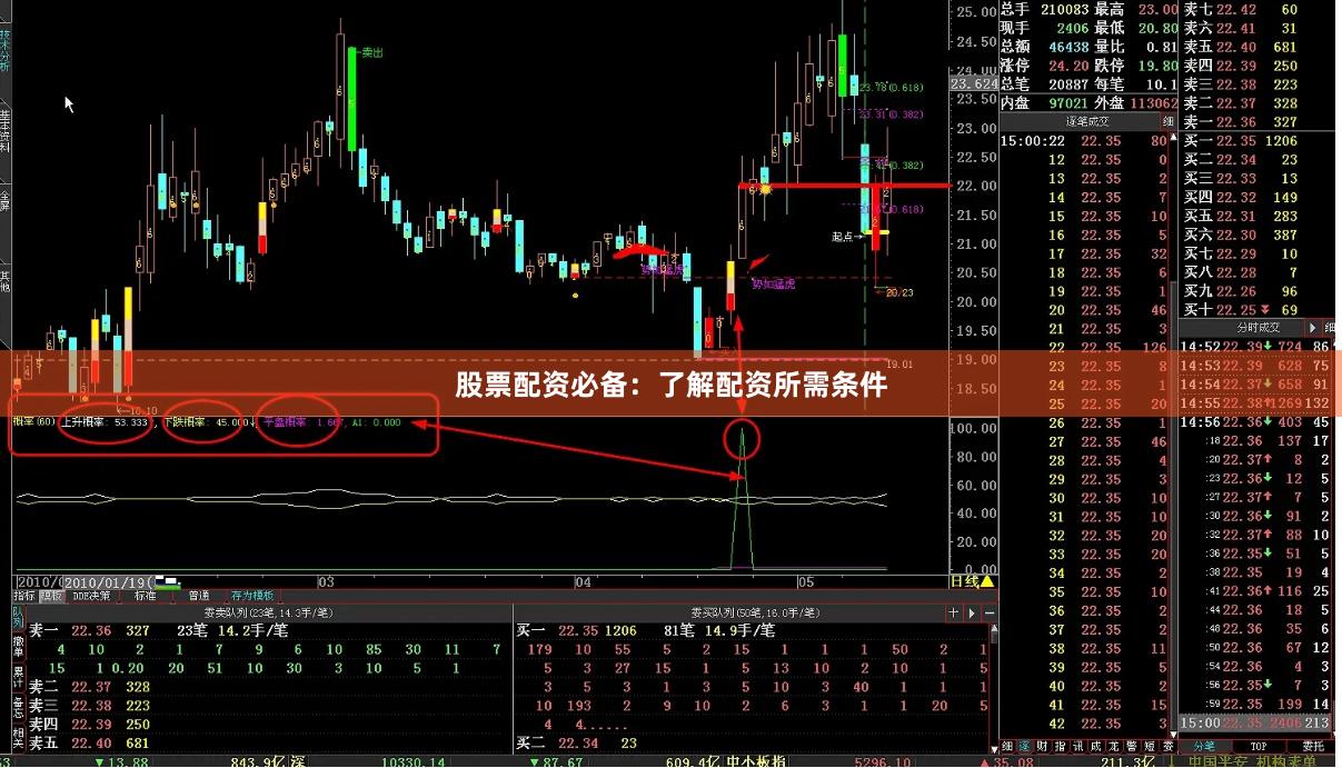 股票配资必备：了解配资所需条件
