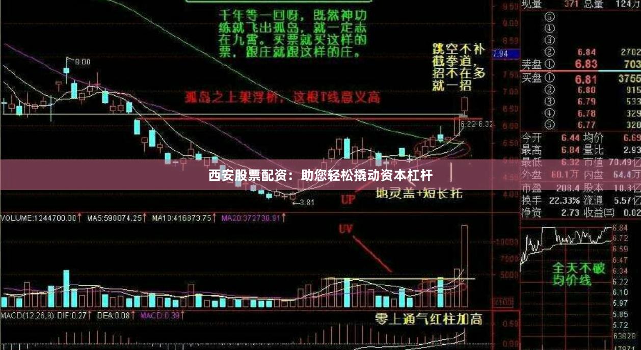 西安股票配资：助您轻松撬动资本杠杆