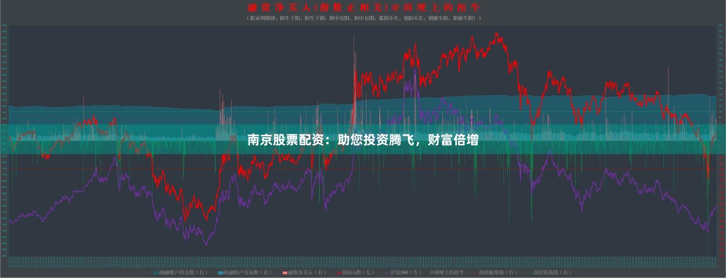 南京股票配资：助您投资腾飞，财富倍增