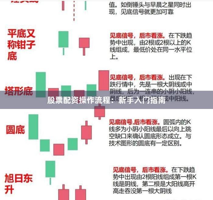 股票配资操作流程：新手入门指南