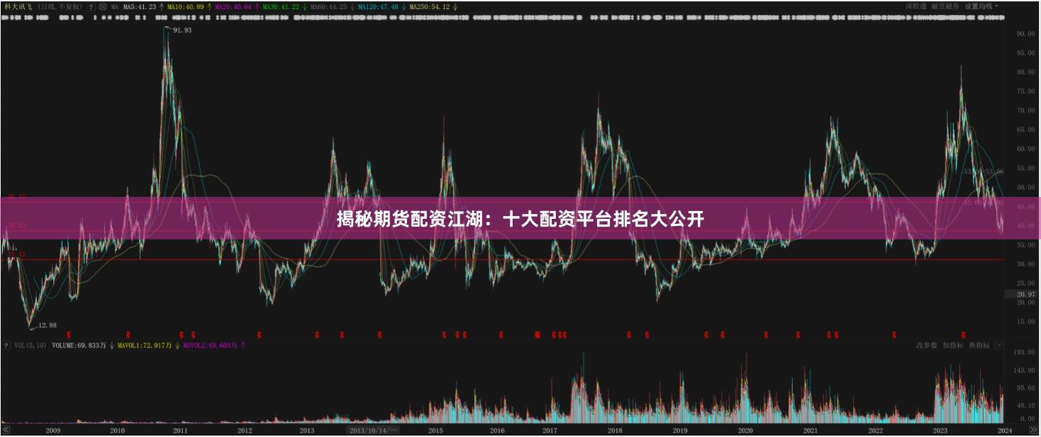 揭秘期货配资江湖：十大配资平台排名大公开