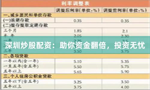 深圳炒股配资：助你资金翻倍，投资无忧