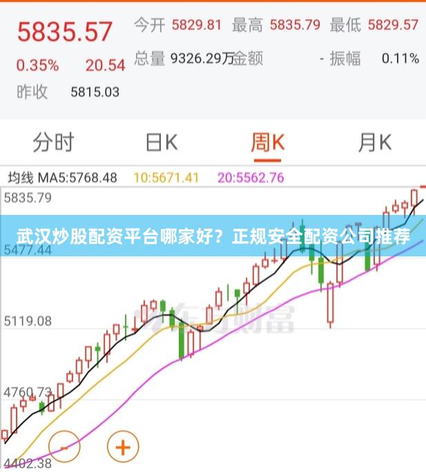 武汉炒股配资平台哪家好？正规安全配资公司推荐