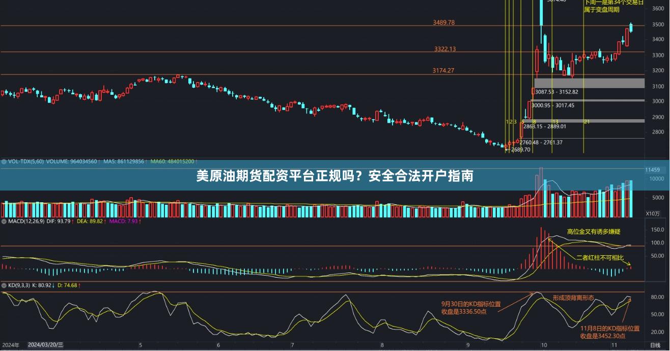 美原油期货配资平台正规吗？安全合法开户指南