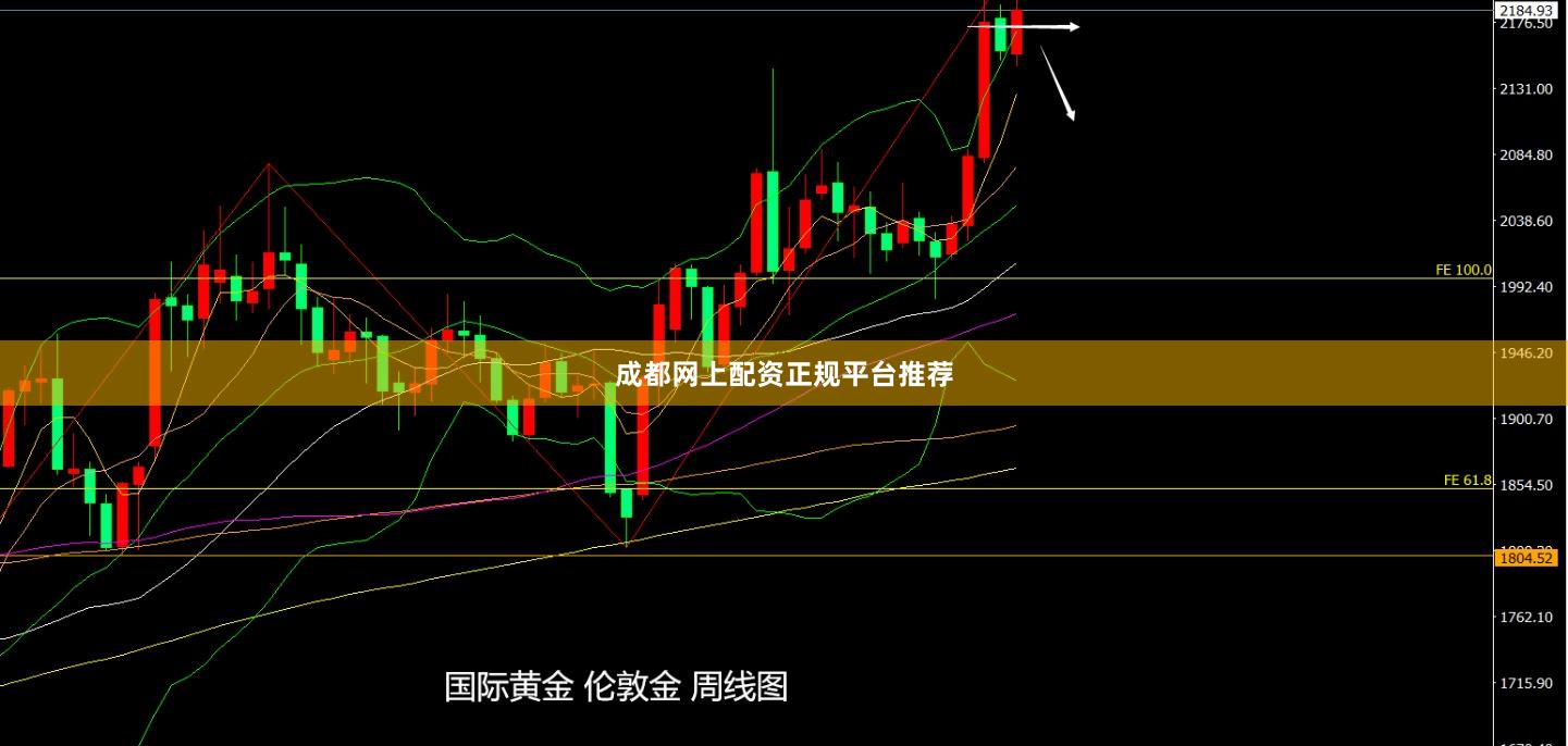 成都网上配资正规平台推荐