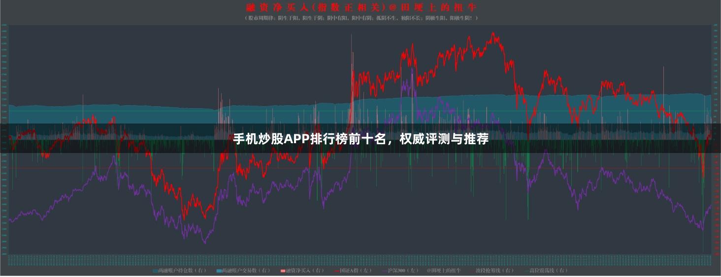手机炒股APP排行榜前十名，权威评测与推荐