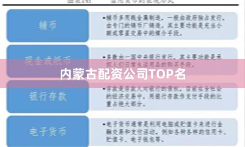 内蒙古配资公司TOP名
